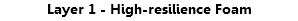 Layer 1 - High-resilience Foam